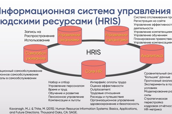 Кракен купить порошок krk market com