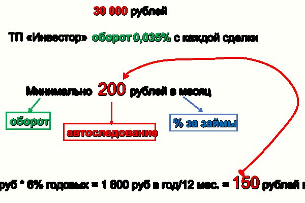 Не могу зайти в аккаунт кракен